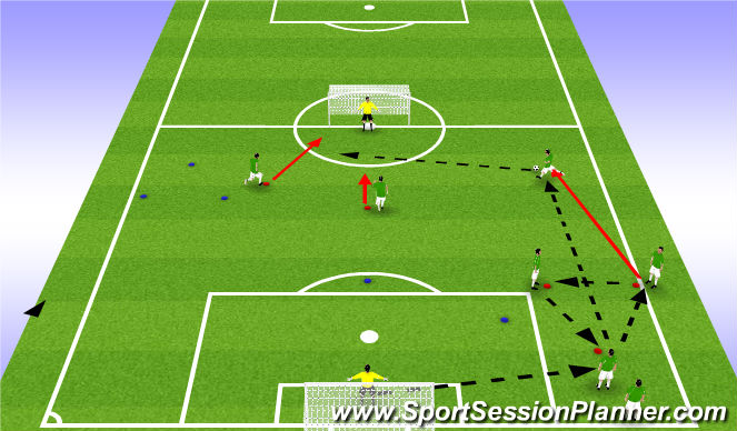 Football/Soccer Session Plan Drill (Colour): Screen 3