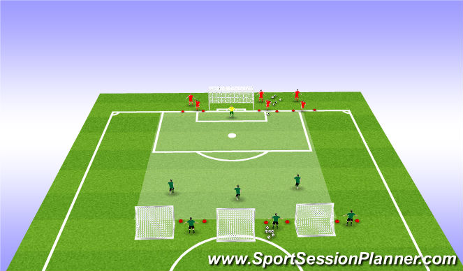 Football/Soccer Session Plan Drill (Colour): 3 v 3+GK Santa clara