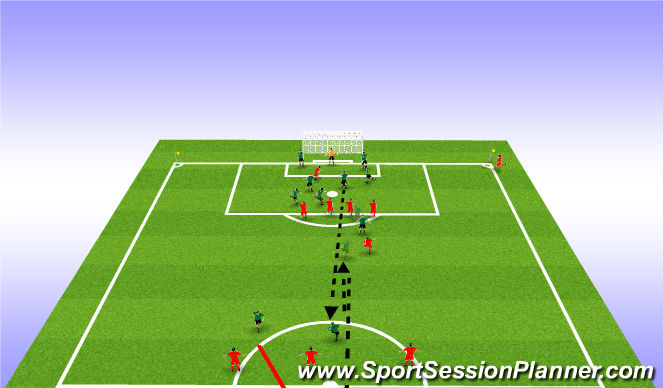 Football/Soccer Session Plan Drill (Colour): Defensive Corner Kick