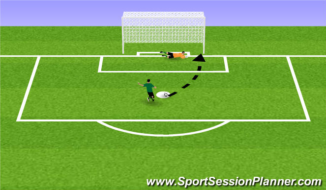 Football/Soccer Session Plan Drill (Colour): PKs
