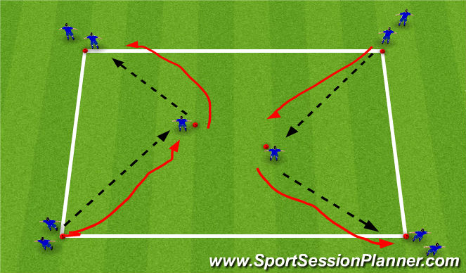 Football/Soccer Session Plan Drill (Colour): 4 corner passing