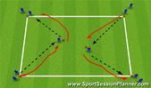 Football/Soccer: Playing in all directions, Tactical: Possession Moderate