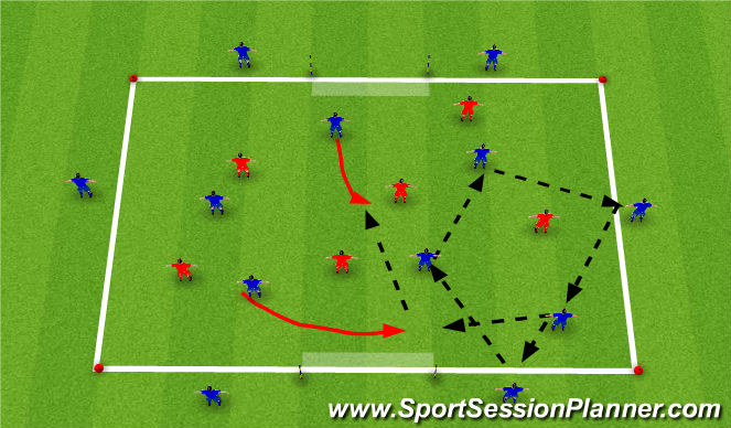 Football/Soccer Session Plan Drill (Colour): 6+6v6 to goal