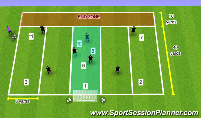 Football/Soccer Session Plan Drill (Colour): Player & Ball rotation - Part 1