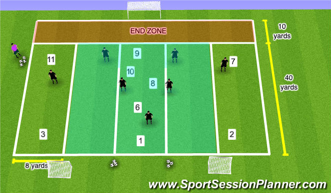 Football/Soccer Session Plan Drill (Colour): Player & Ball rotation - Part 1
