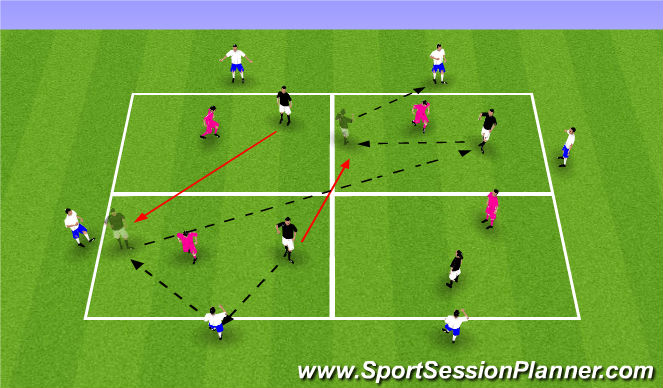 Football/Soccer Session Plan Drill (Colour): Warm-up / Technical