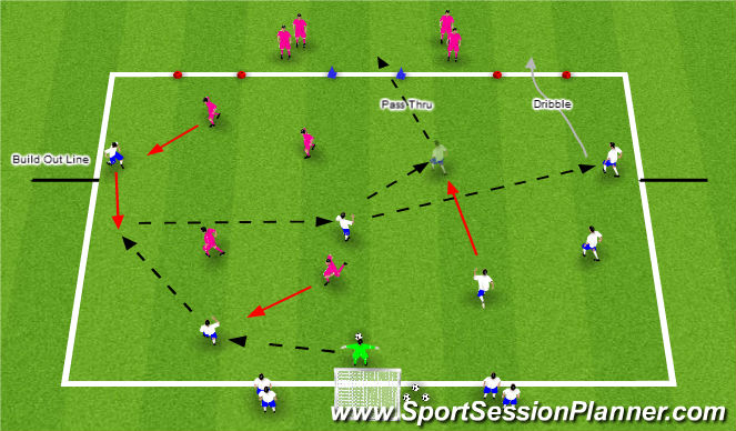 Football/Soccer Session Plan Drill (Colour): Extended SSG: 6 v 4