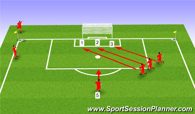 Football/Soccer Session Plan Drill (Colour): Corner Kick