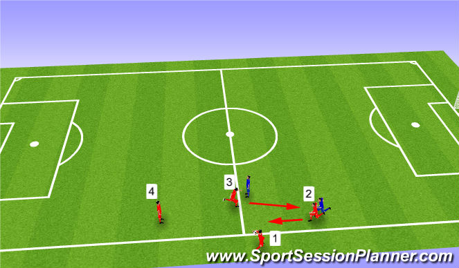Football/Soccer Session Plan Drill (Colour): Throw In