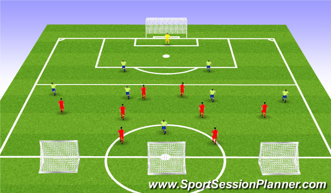 Fútbol Ejercicio del Plan de Sesiones (Color): LOC game