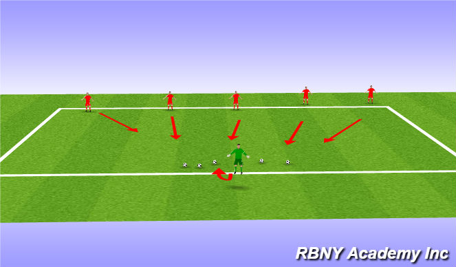 Football/Soccer Session Plan Drill (Colour): giants castle