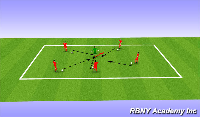 Football/Soccer Session Plan Drill (Colour): giant battle