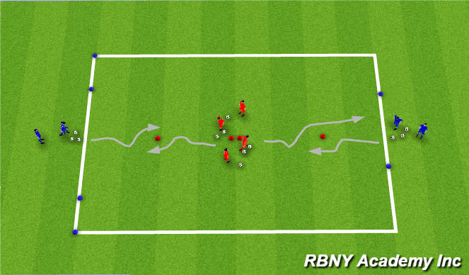 Football/Soccer Session Plan Drill (Colour): Technical Repitions; Semi opposed (Scissor, Scissor cannon)
