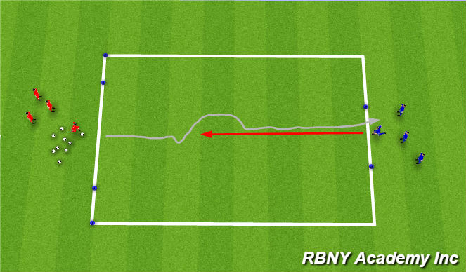 Football/Soccer Session Plan Drill (Colour): 1v1 Fully opposed