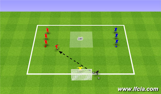 Football/Soccer Session Plan Drill (Colour): Jail Break