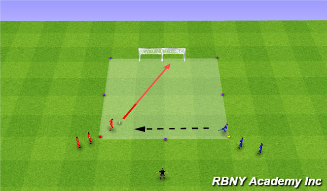 Football/Soccer Session Plan Drill (Colour): 1v1s