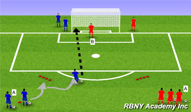 Football/Soccer Session Plan Drill (Colour): Main Activity 2