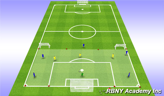 Football/Soccer Session Plan Drill (Colour): Main - Counter Goals