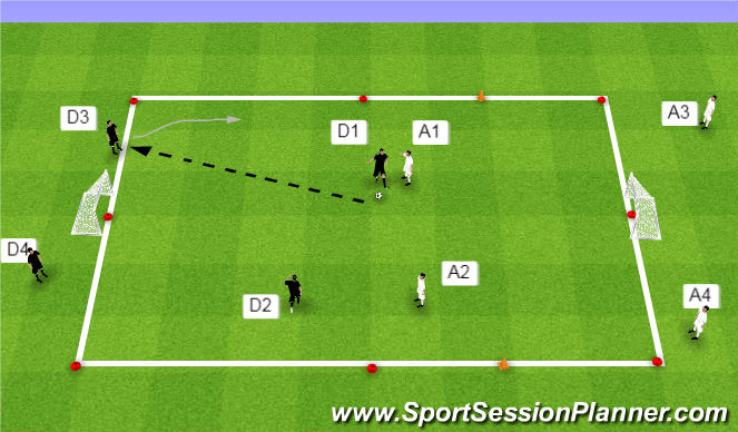 Football/Soccer Session Plan Drill (Colour): 3v2 flowing