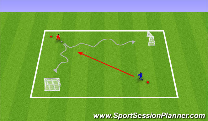 Football/Soccer Session Plan Drill (Colour): 1v1 to 2 Goals