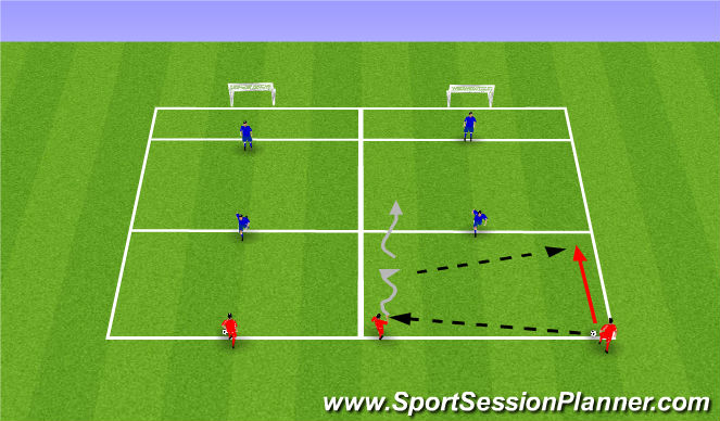 Football/Soccer Session Plan Drill (Colour): 1v1 to 2v1 G.O.O.J