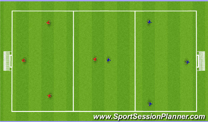 Football/Soccer Session Plan Drill (Colour): Open Play