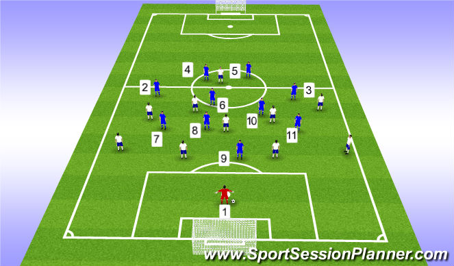 Football/Soccer Session Plan Drill (Colour): Half field press
