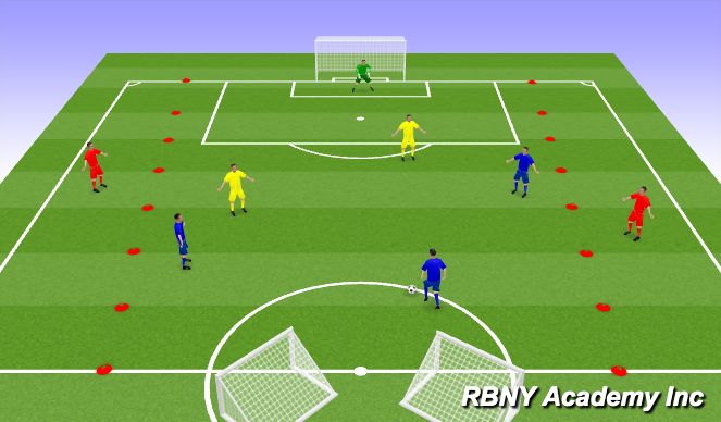 Football/Soccer Session Plan Drill (Colour): 3+2v2 alleys