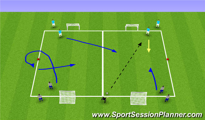 Football/Soccer Session Plan Drill (Colour): 2v2