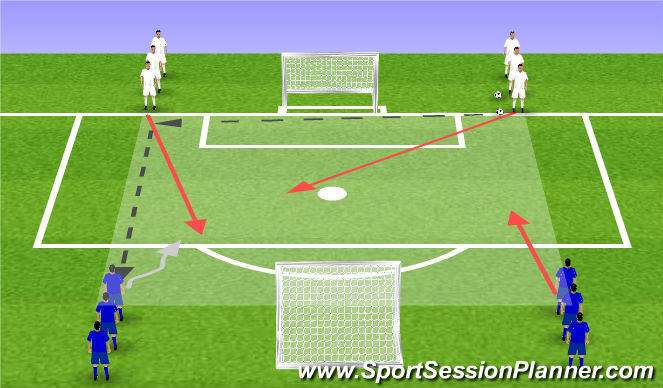 Football/Soccer Session Plan Drill (Colour): 2v2 (Press and cover)