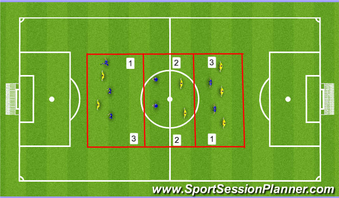 Football/Soccer Session Plan Drill (Colour): Transition drill