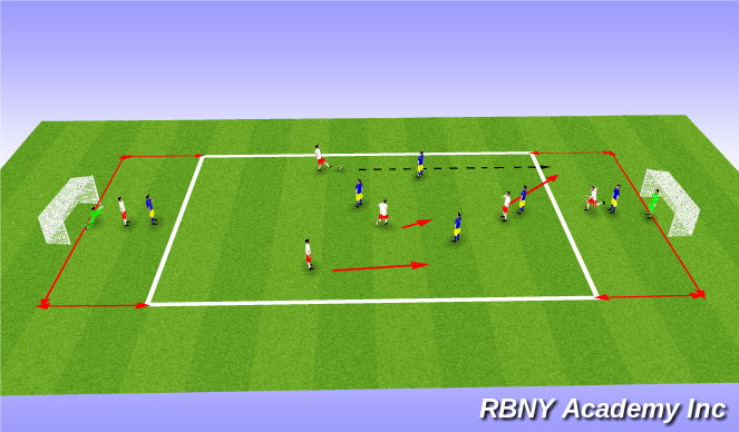 Football/Soccer Session Plan Drill (Colour): End Zone Game