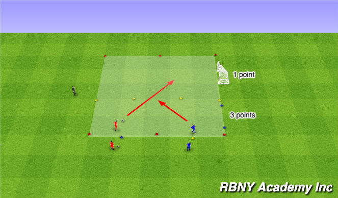 Football/Soccer Session Plan Drill (Colour): Main - 1v1s