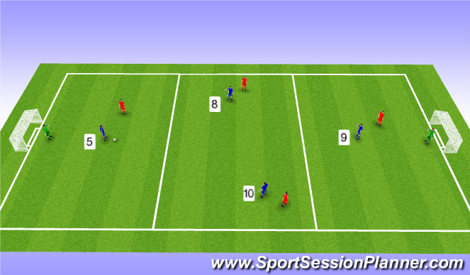 Football/Soccer Session Plan Drill (Colour): 4v4 - 3rds SSG