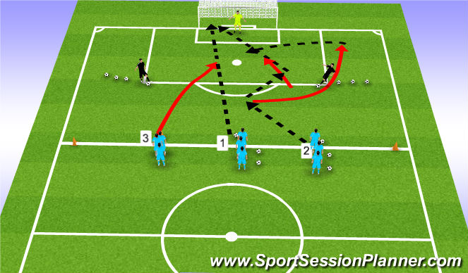 Football/Soccer Session Plan Drill (Colour): Quick strike finishing around the box