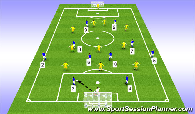 Football/Soccer Session Plan Drill (Colour): set up