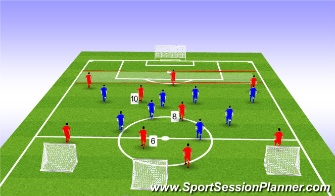 Football/Soccer Session Plan Drill (Colour): Pentrate off 3rd
