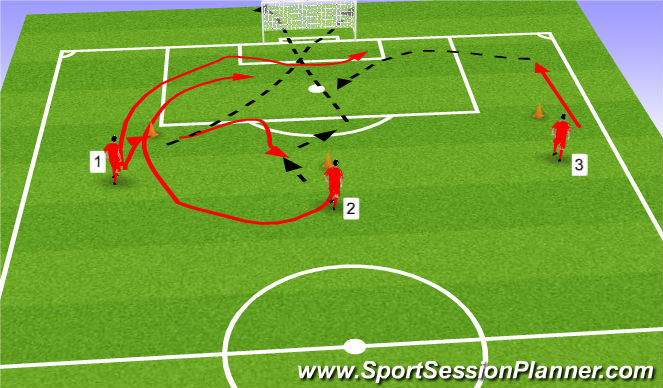 Football/Soccer Session Plan Drill (Colour): shooting