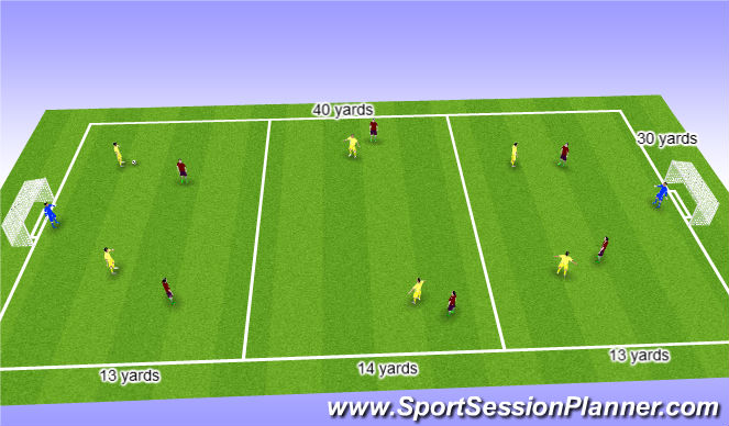 Football/Soccer Session Plan Drill (Colour): Thirds SSG