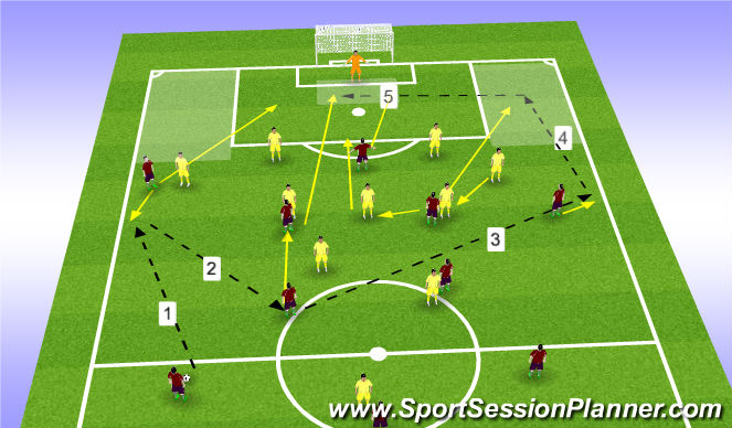 Football/Soccer Session Plan Drill (Colour): Switching play