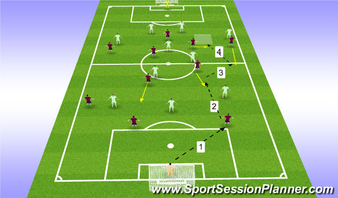 Football/Soccer Session Plan Drill (Colour): Pattern 1
