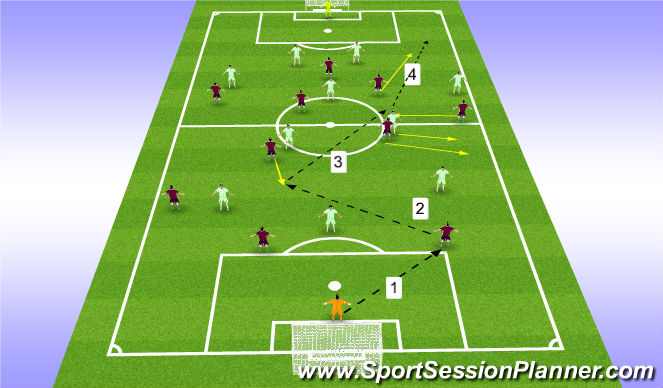 Football/Soccer Session Plan Drill (Colour): Pattern 2