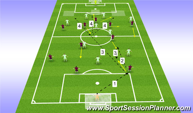 Football/Soccer Session Plan Drill (Colour): Pattern 3