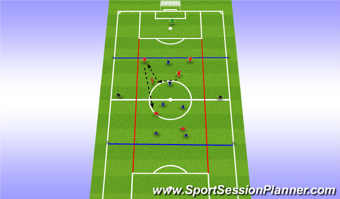 Football/Soccer Session Plan Drill (Colour): Decision Making Final Third