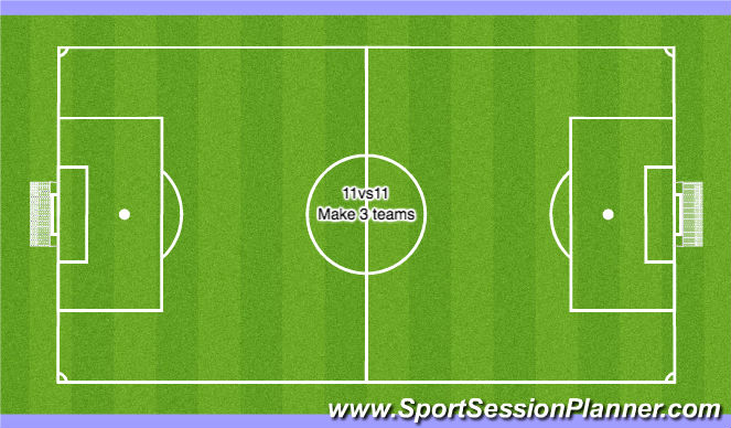 Football/Soccer Session Plan Drill (Colour): Stage 4: Implementation Phase