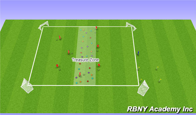 Football/Soccer Session Plan Drill (Colour): Fish Tank Treasure Hunt