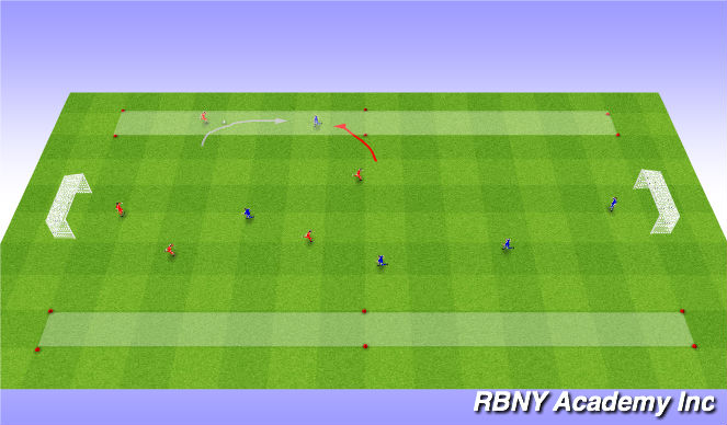 Football/Soccer Session Plan Drill (Colour): 1v1's Conditioned Game