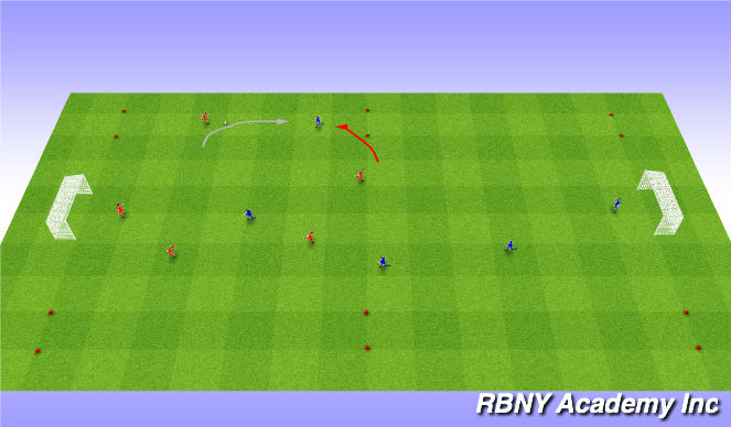 Football/Soccer Session Plan Drill (Colour): 5v5 End Game
