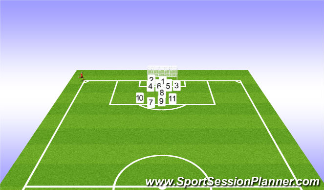 Football/Soccer Session Plan Drill (Colour): Defensive Corners & Set Pieces
