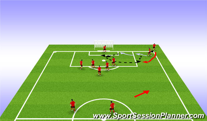 Football/Soccer Session Plan Drill (Colour): Offensive Corner